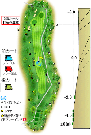 コース図