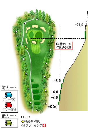 コース図