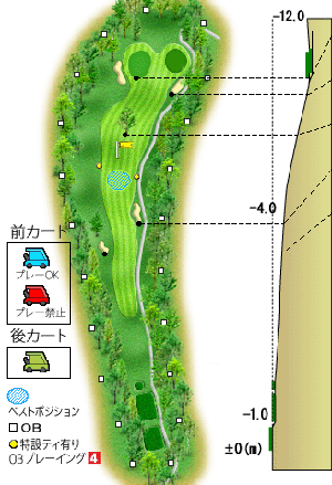 コース図