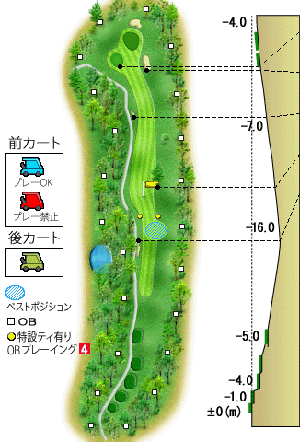 コース図