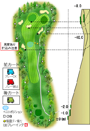 コース図