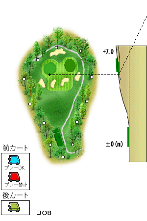 コース図