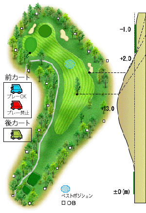 コース図