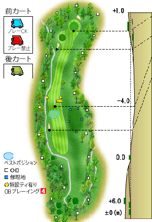 コース図