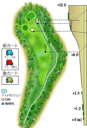 コース図