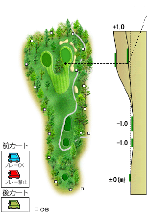 コース図