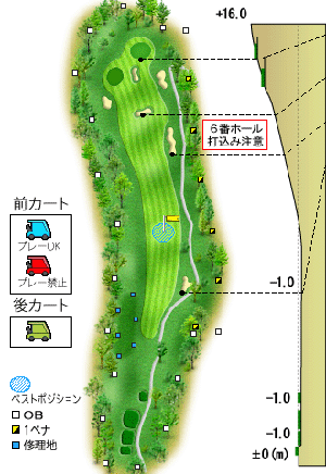 コース図