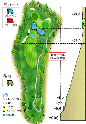 コース図