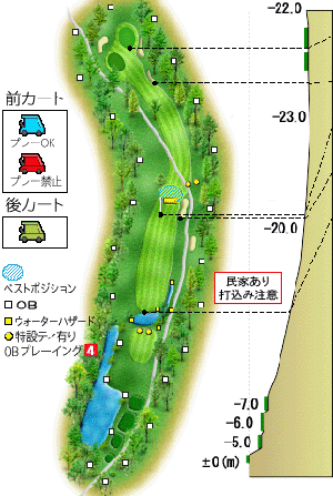 コース図